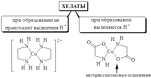 Классификация комплексных соединений. Соединения, образующиеся при взаимодействии насыщенных по координационному числу внутрисферных комплексов и любых частиц - student2.ru