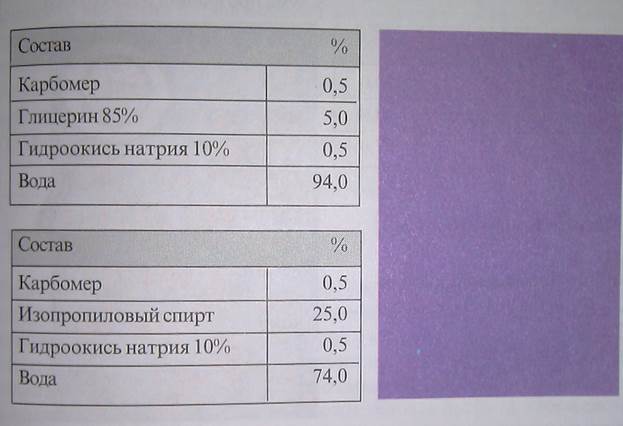 классификация мазевых основ - student2.ru