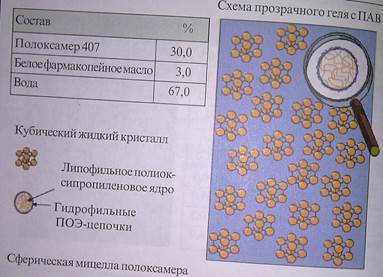 классификация мазевых основ - student2.ru