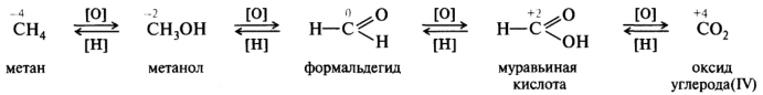 Классификация органических реакций и реагентов. Примеры - student2.ru