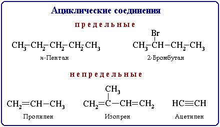 классификация органических соединений - student2.ru