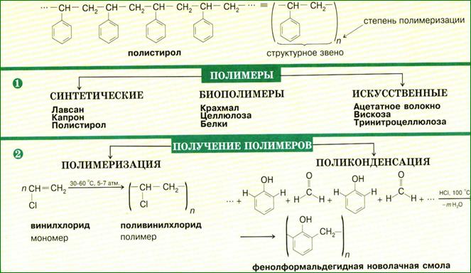 Классификация органических соединений - student2.ru