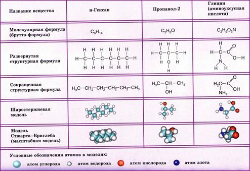 Классификация органических соединений - student2.ru