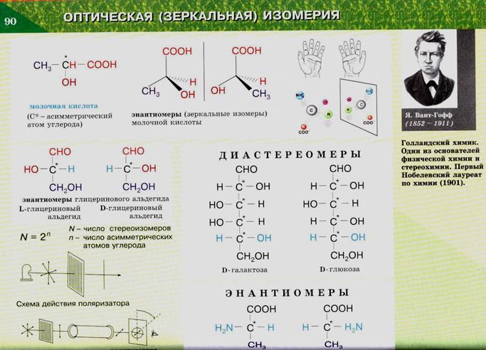 Классификация органических соединений - student2.ru