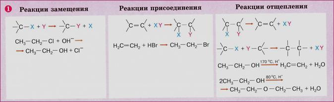 Классификация органических соединений - student2.ru