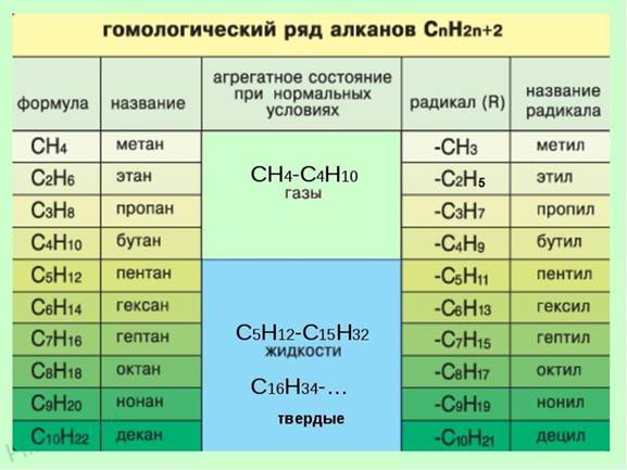 Классификация органических веществ. - student2.ru