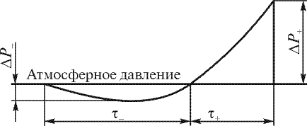 Классификация ожидаемого режима взрывного превращения - student2.ru