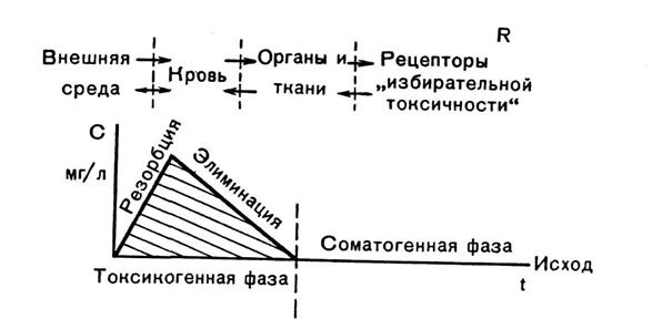 Классификация пестицидов по степени опасности, предложенная ВОЗ - student2.ru