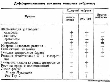 Классификация пищевых отравлений бактериальной этиологии. - student2.ru