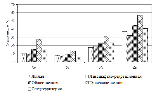 Классификация поверхностных вод по их качеству - student2.ru