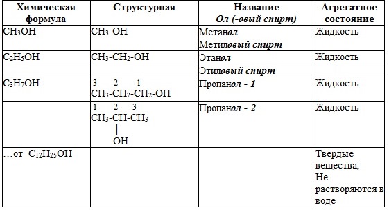 Классификация реакций по конечному результату - student2.ru