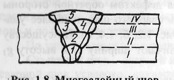 классификация сварных соединений и швов - student2.ru