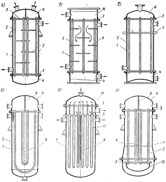 Классификация теплообменной аппаратуры . Конструкции и принцип действия теплообменников трубчатых, пластинчатых, спиральных, змеевиковых, оросительных. - student2.ru