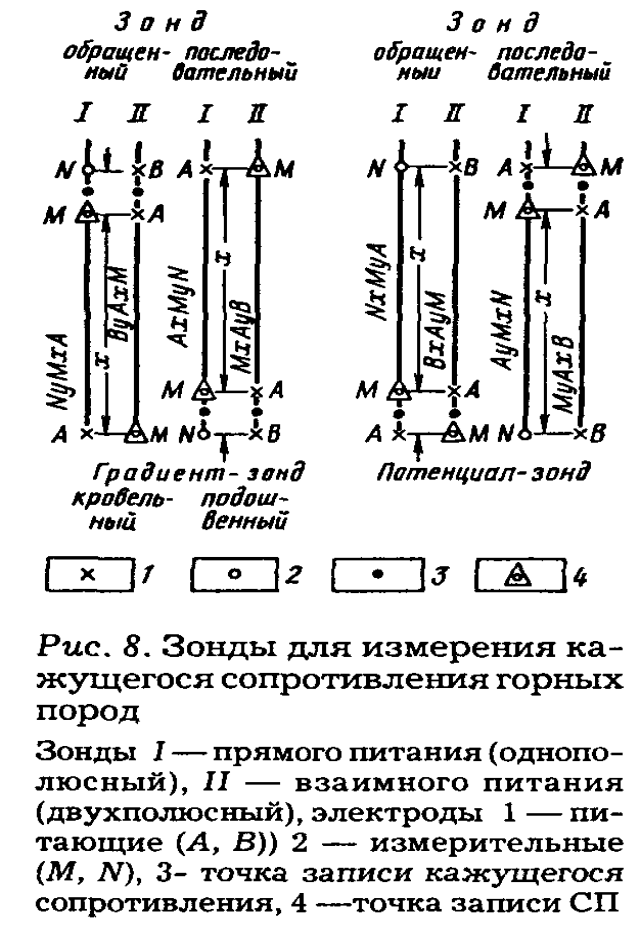 Классификация трехэлектродных нефокусированных зондов - student2.ru