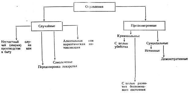 Классификация ядов по избирательной токсичности - student2.ru