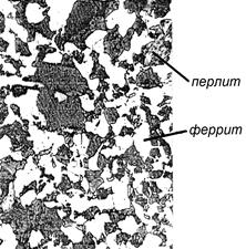 Классификация железоуглеродистых сплавов. По содержанию углерода делятся на: - student2.ru
