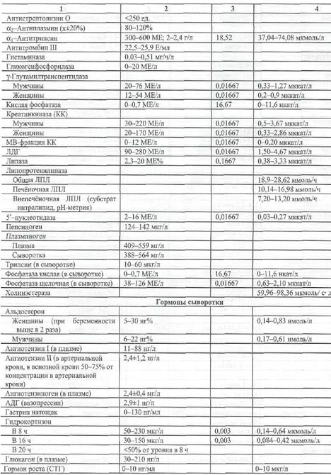 Клинико-лабораторные задачи - student2.ru