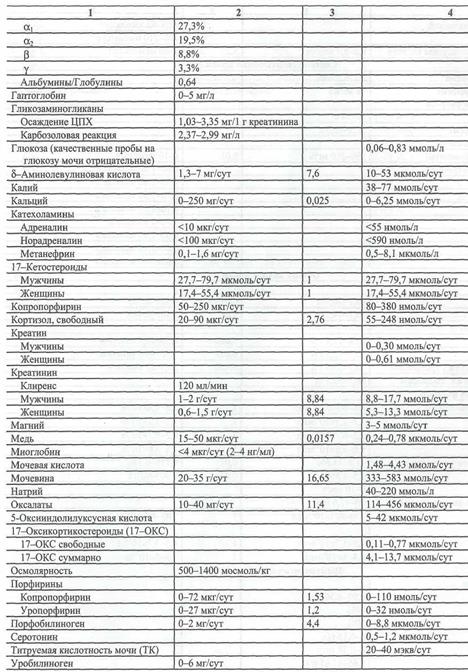 Клинико-лабораторные задачи - student2.ru