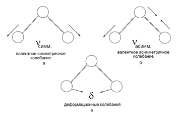 Колебания многоатомных молекул - student2.ru