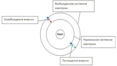 Колич-ые законы химии. Закон эквив-тов - student2.ru