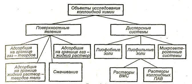 количественные характеристики дс - student2.ru