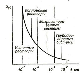 количественные характеристики дс - student2.ru