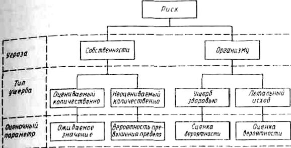 Количественный анализ опасностей - student2.ru