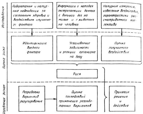 Количественный анализ опасностей - student2.ru