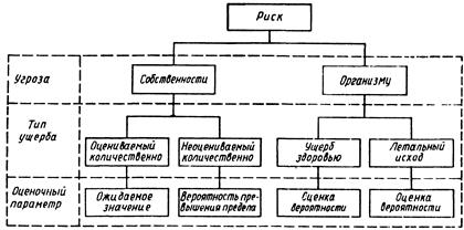 количественный анализ опасностей - student2.ru