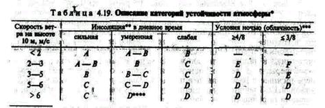 количественный анализ опасностей - student2.ru