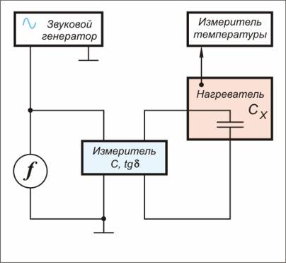 Команды меню и панели инструментов - student2.ru