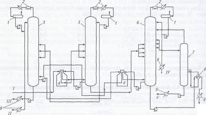 Комбинированная схема ЭЛОУ-АВТ-вторичная перегонка бензина (схема прилагается, обозначить основные блоки, а также основные потоки, входящие и выходящие из аппаратов). - student2.ru
