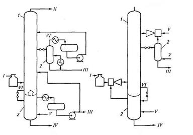 Комбинированная схема ЭЛОУ-АВТ-вторичная перегонка бензина (схема прилагается, обозначить основные блоки, а также основные потоки, входящие и выходящие из аппаратов). - student2.ru