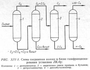 Комбинированные установки производства нефтепродуктов - student2.ru