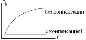 Компенсация емкостных токов. - student2.ru