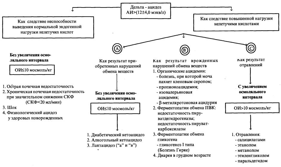 Компенсаторные реакции при четырех основных формах нарушения КОС - student2.ru