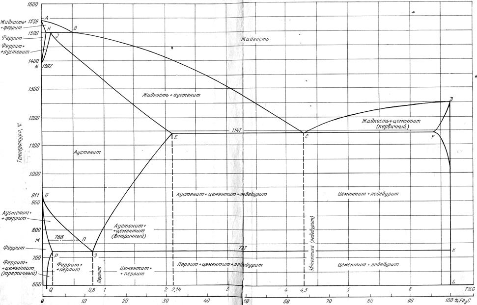 Компоненты и основные структурные составляющие железоуглеродистых сплавов - student2.ru