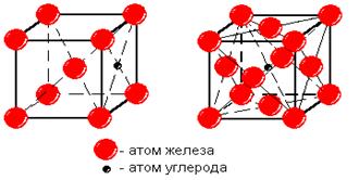 Компоненты и структурные составляющие в диаграмме железо- углерод - student2.ru