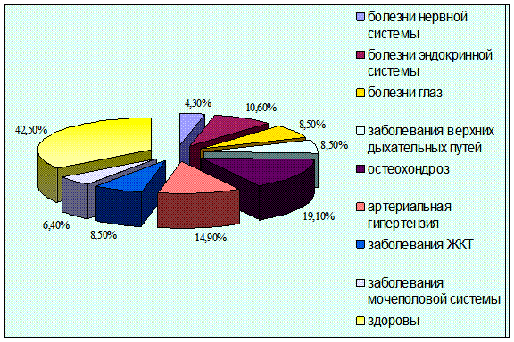 Концентрация магния в биологических жидкостях - student2.ru