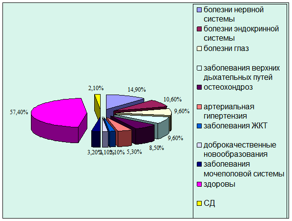 Концентрация магния в биологических жидкостях - student2.ru