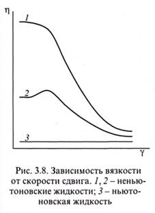 Концентрированные растворы полимеров - student2.ru