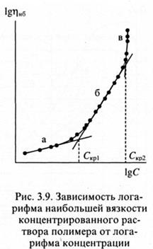 Концентрированные растворы полимеров - student2.ru
