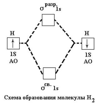 Концептуальная система химии – это определенная теоретическая целостность, состоящая из множества взаимосвязанных теорий, каждая из которых служит необходимым элементом единой системы. - student2.ru