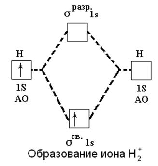 Концептуальная система химии – это определенная теоретическая целостность, состоящая из множества взаимосвязанных теорий, каждая из которых служит необходимым элементом единой системы. - student2.ru