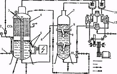 Кондиционирование и газирование воды - student2.ru