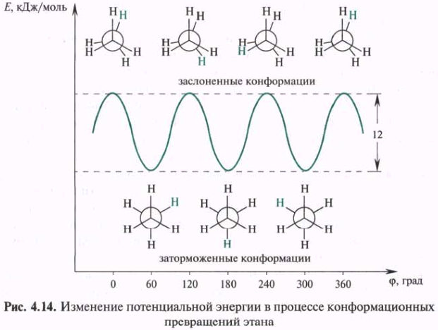 Конформации ациклических углеводородов (этан, бутан); виды напряжений в молекуле; изображение конформаций; их энергетическая характеристика - student2.ru