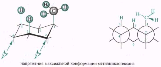 Конформации ациклических углеводородов (этан, бутан); виды напряжений в молекуле; изображение конформаций; их энергетическая характеристика - student2.ru