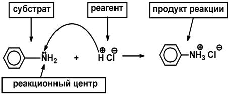 Конформация кресла конформация ванны (лодки) - student2.ru