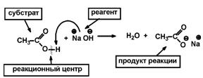 Конформация кресла конформация ванны (лодки) - student2.ru