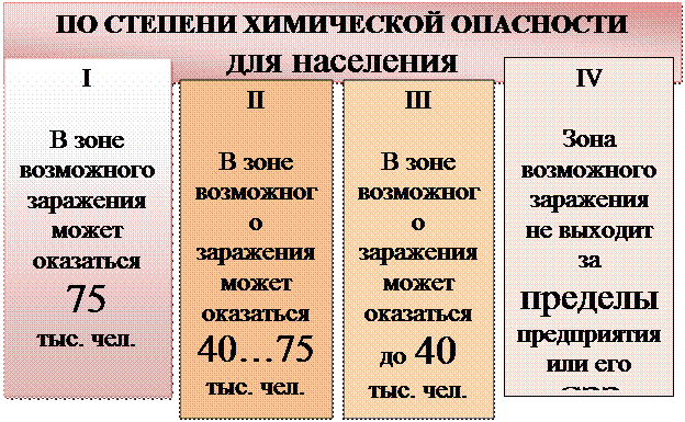 Конкретные рекомендации о порядке проведения йодной профилактики дают представители лечебно-профилактических учреждений - student2.ru